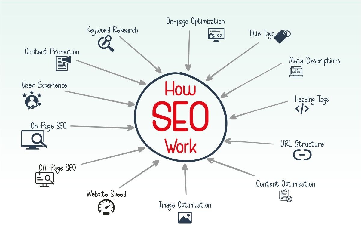 Ultimate SEO Guide for Beginners 2026